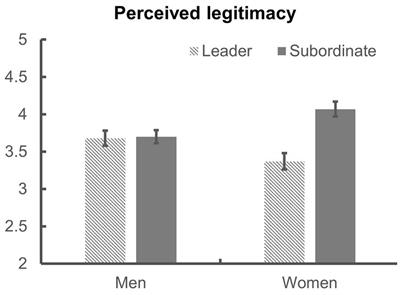 Frontiers | Gender Differences In Perceived Legitimacy And Status ...